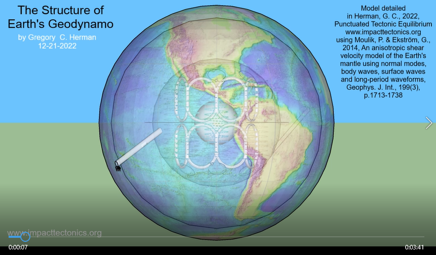 Structure of Earth's Geodynamo