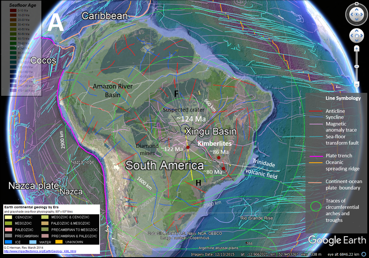 Xingu Basin impact