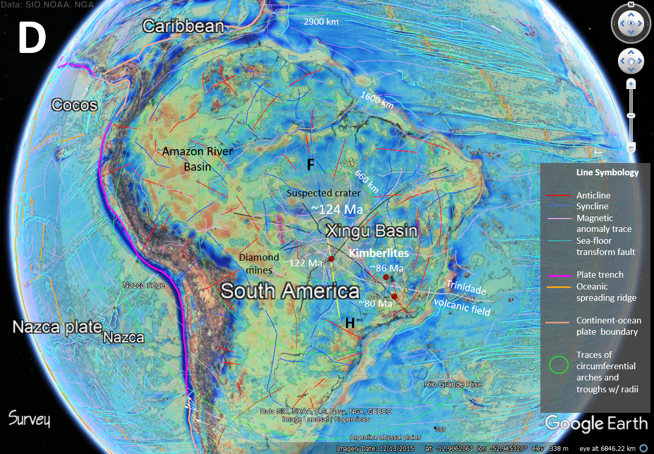 Xingu Basin impact