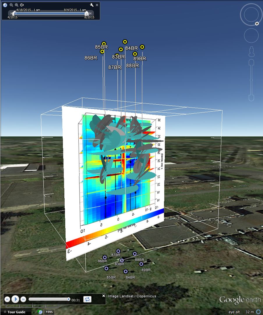 Wellfield visualization