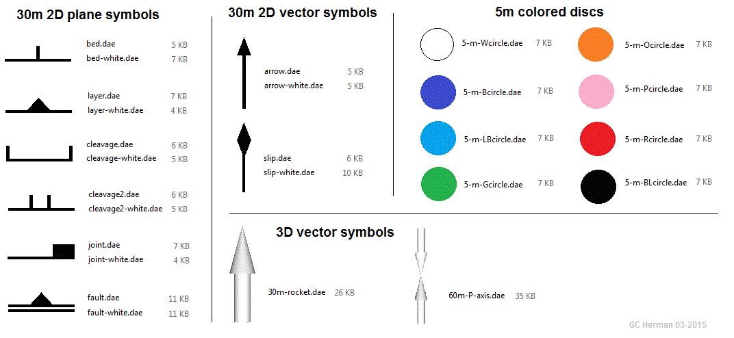 GE symbols