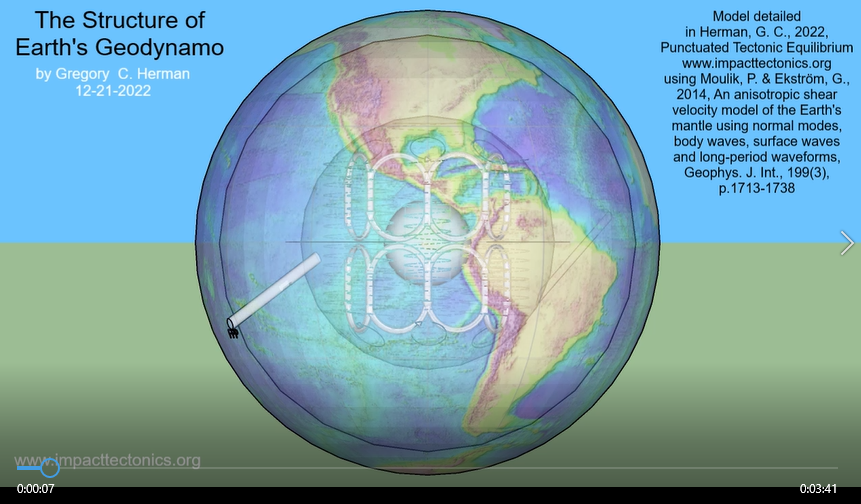 Geodynamo