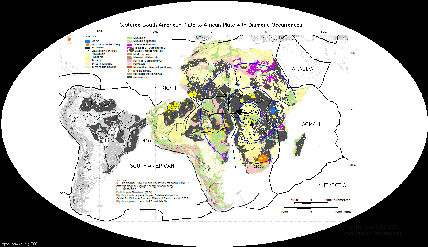 Congo impact