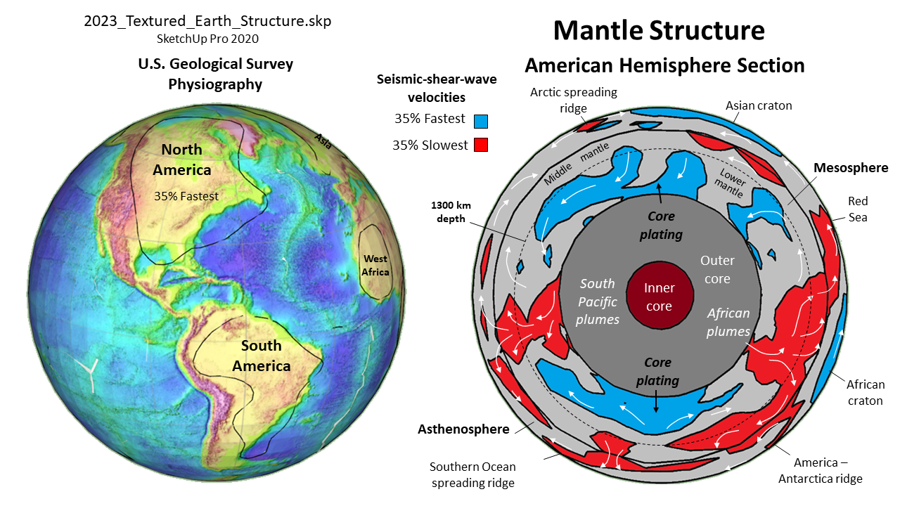 Earth structure